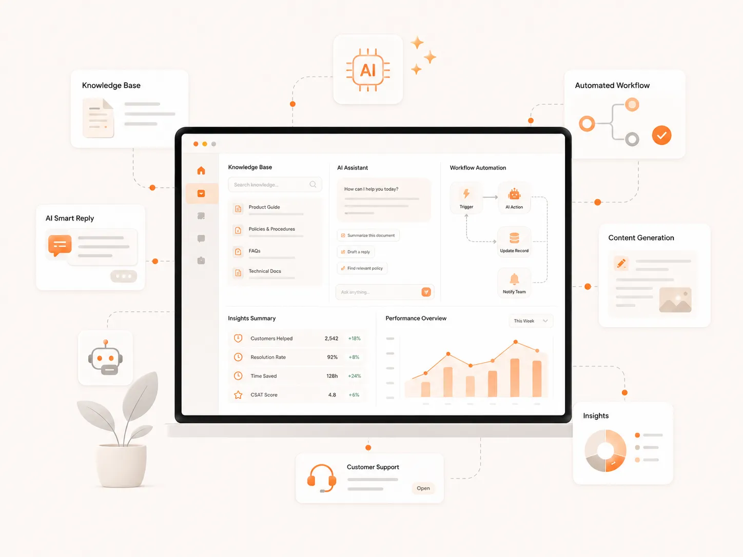 Put AI to Work in Your Business